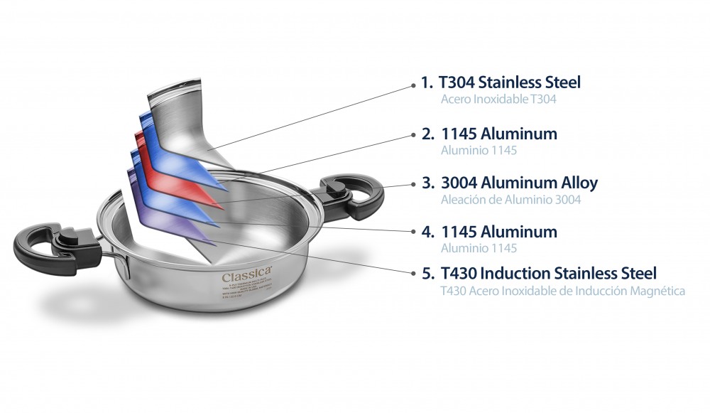 Olla Alta de 10 Qt. con tapa, Utensilios premium americanos de cocina, en  acero inoxidable